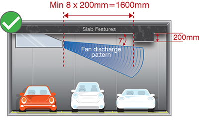 Car Park - Obstruction too close