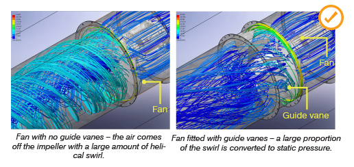 Fan comparison