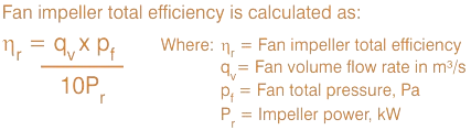 Fan impeller total efficiency