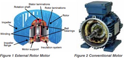 Diagram of an External Rotor Motor